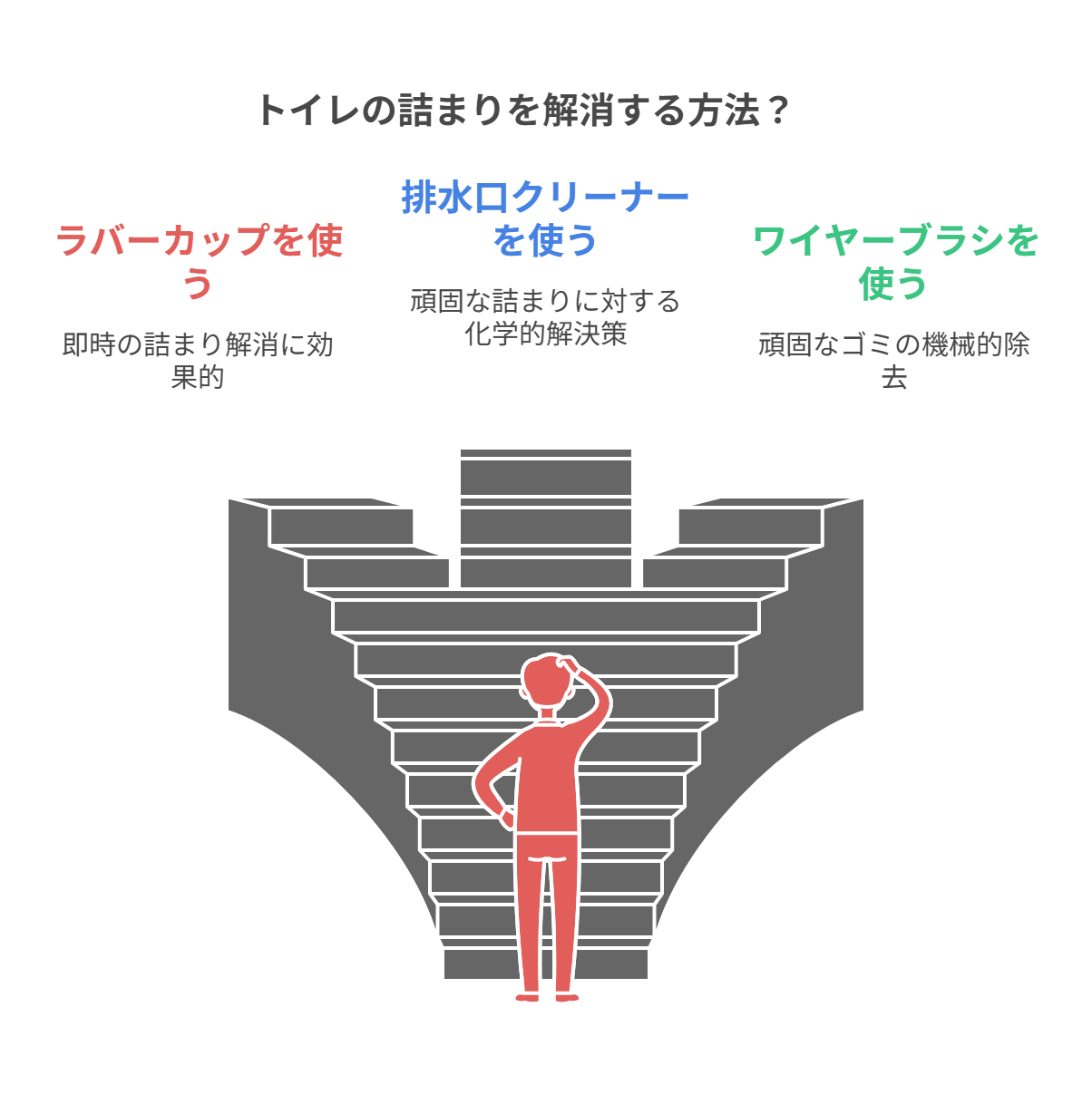 トイレ詰まりを解消するための具体的な方法