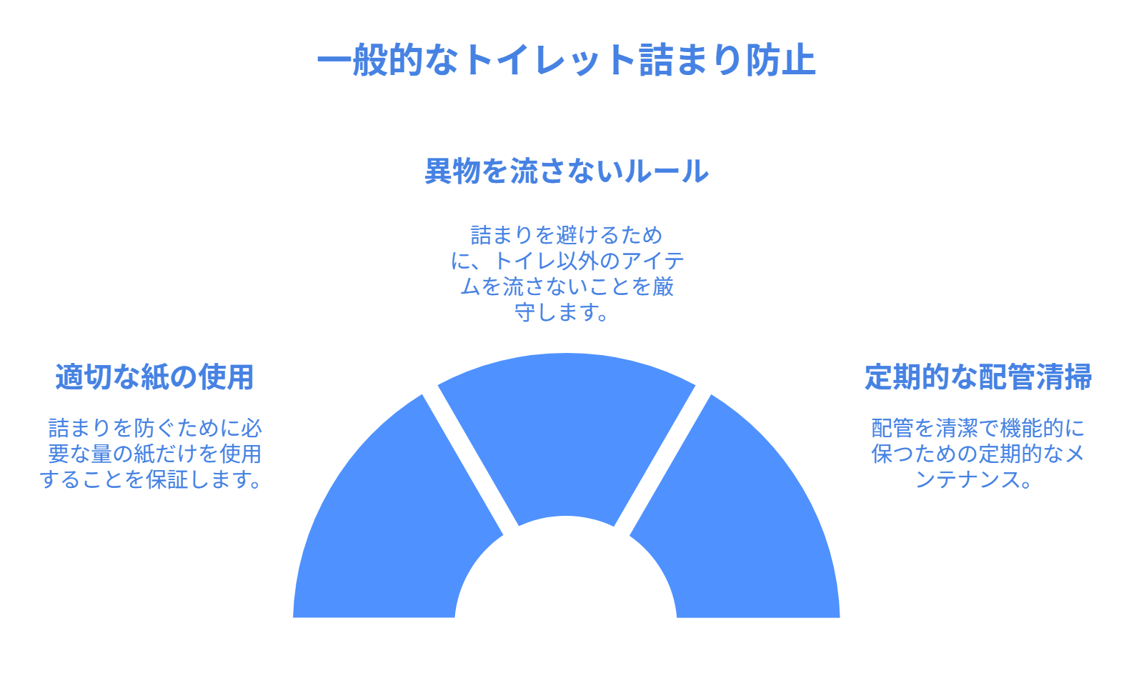 一般的なトイレ詰まりを予防するためのメンテナンス