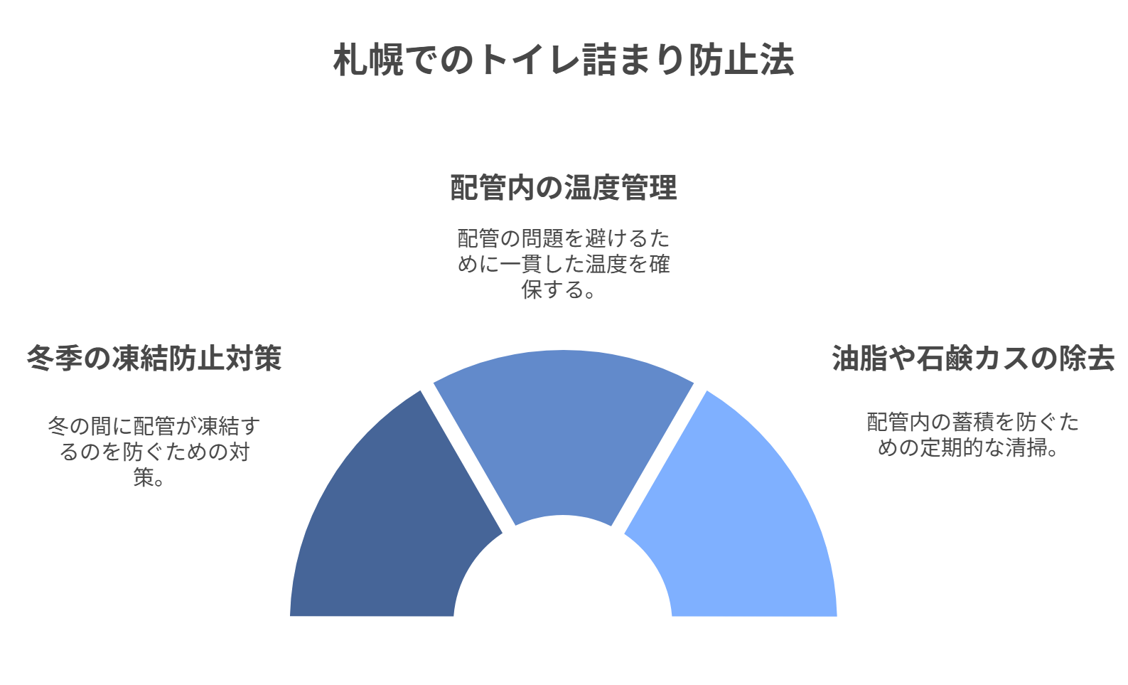 札幌や寒冷地特有のトイレ詰まりを予防するためのメンテナンス