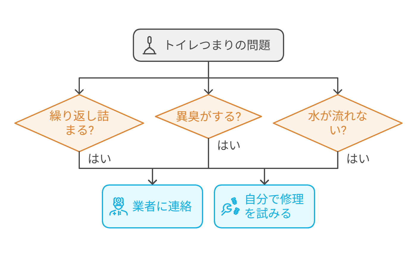 専門業者に依頼するタイミングと選び方